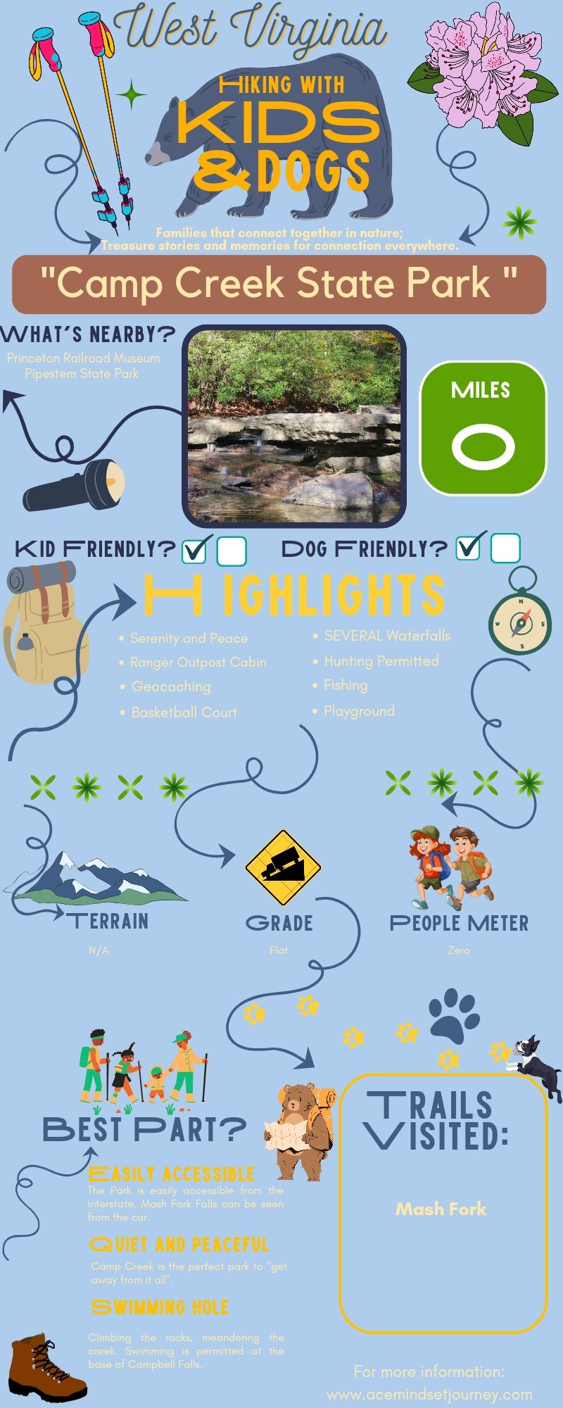 Camp Creek State Park WV: Waterfalls, Easy Hikes with Kids & Dogs (Hidden Gem Guide)