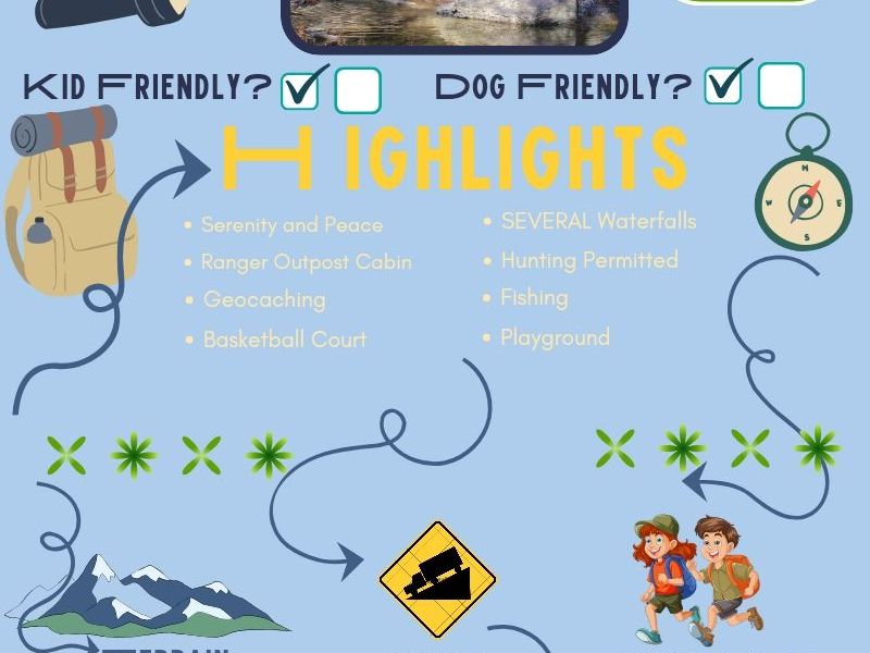 Camp Creek State Park: West Virginia Hiking with Kids and&nbsp;Dogs