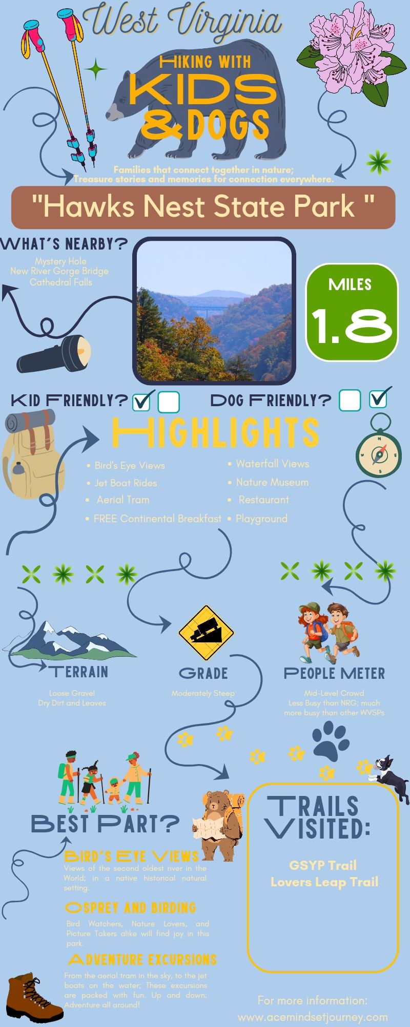 Hawks Nest WV: Family‑Friendly Hiking with Kids & Dogs (Scenic Views + Adventures)