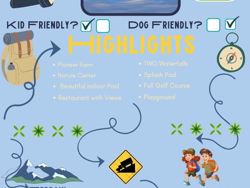 Twin Falls: West Virginia Hiking with Kids and&nbsp;Dogs