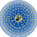 Morgantown Roadtrip Wheel